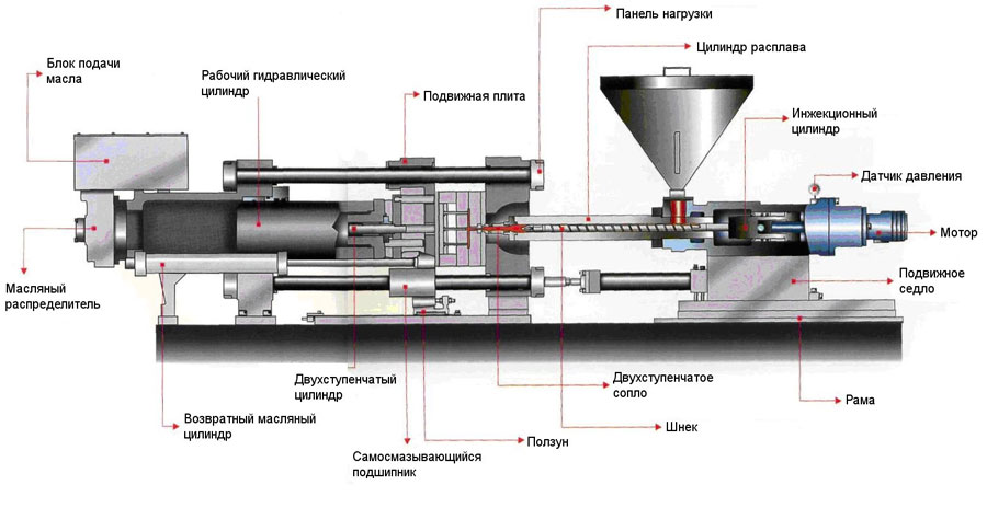 Экструдер для алюминия своими руками