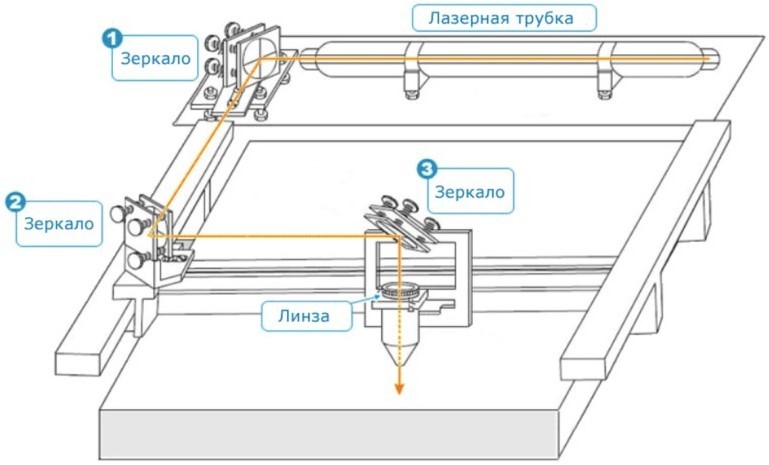 Чертежи под лазерный станок как делать