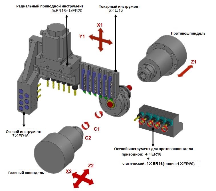 Автоматы продольного точения SOWIN SZ-325F2 и SZ-385F2 - купить по ...