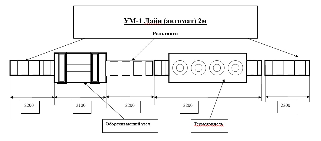 Упаковочная машина ум 1 лайн автомат