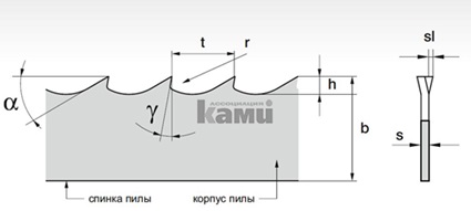 Ленточные пилы для пиления древесины STRONG