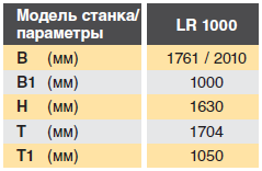 шредер для измельчения древесных отходов lr1000