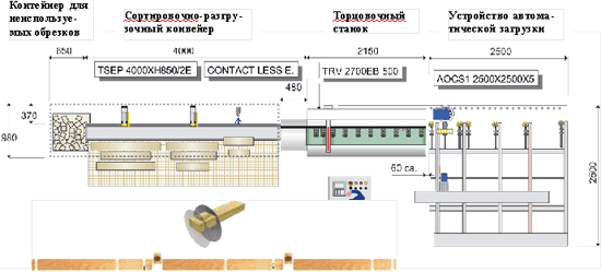 Линия оптимизации TRV 2700EB 500 Италия, Схема линии оптимизации