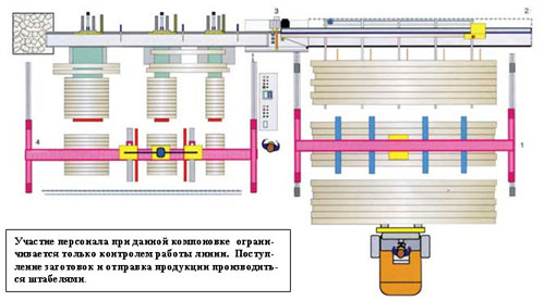 Линия оптимизации TRV 2700EB 500 Италия, возможный вариант организации работы линии