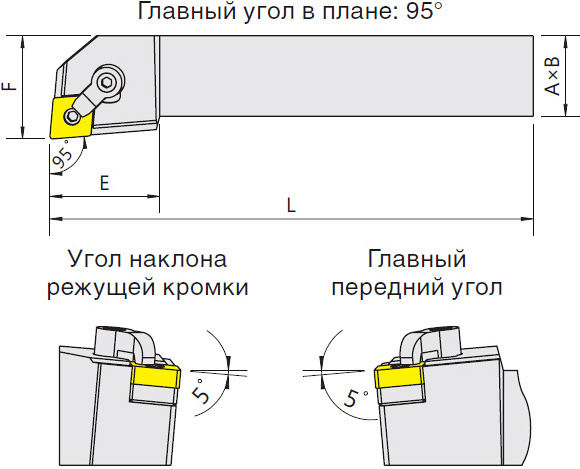   MCLNR/L (Blacksmith)