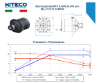 - Hiteco ML-2 9.5/12 24 ER 40DX