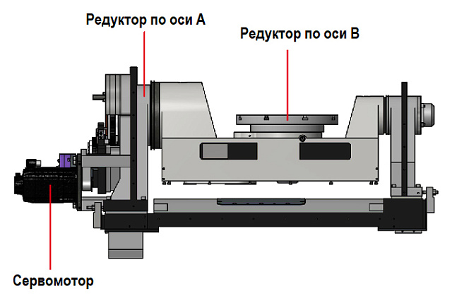    IRONMAC IMU-5X 500