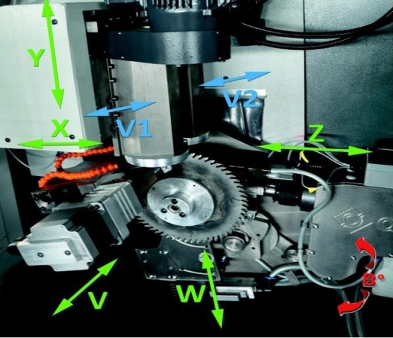              ABM CNC-DUO