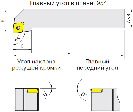   SCLCR/L (Blacksmith)  SCLCL-2525M09