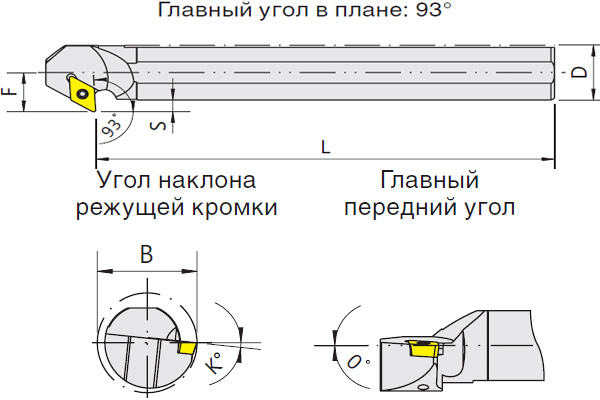   S-SDZCR/L (Blacksmith)