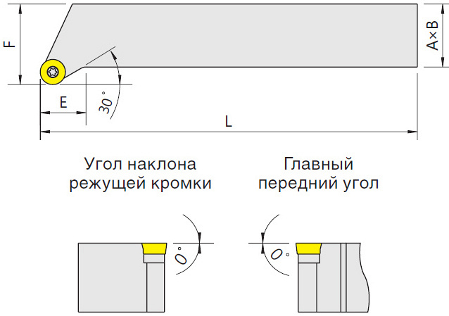   SRGCR/L (Blacksmith)  SRGCR-1212H06