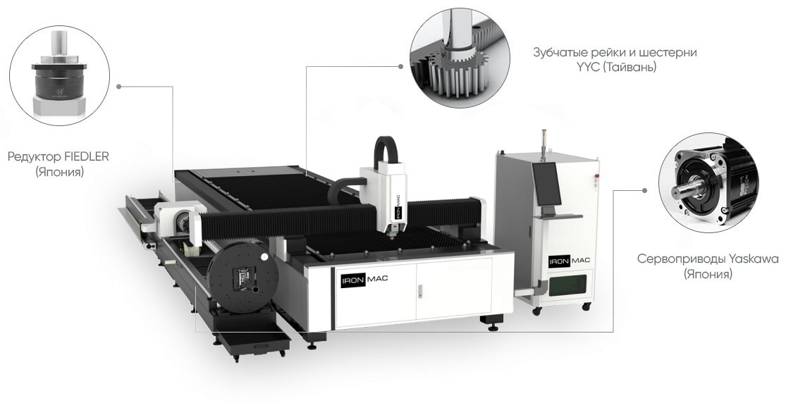 Оптоволоконная установка лазерного раскроя IRONMAC D-Т6 - купить