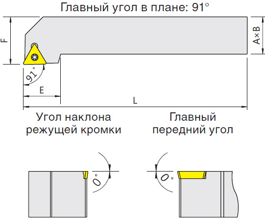   STGCR/L (Blacksmith)