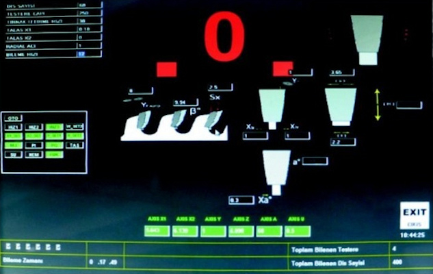              ABM CNC-DUO