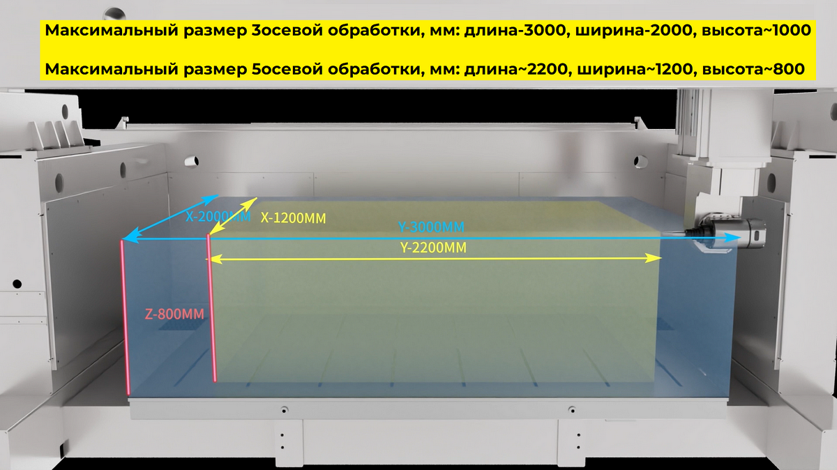 Пятиосевой обрабатывающий центр с ЧПУ QUADRO DEFENDER 3020 - купить по  доступным ценам с доставкой по России и СНГ в КАМИ