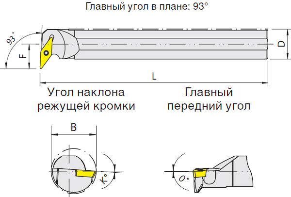   S-SVUCR/L (Blacksmith)