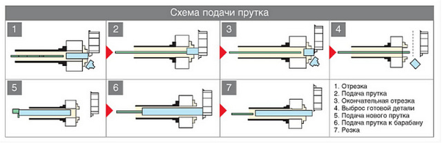    Fedek DH65L S2 DH65L S2