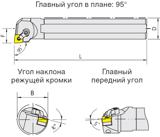   S-MCLNR/L (Blacksmith)  S25R-MCLNR12