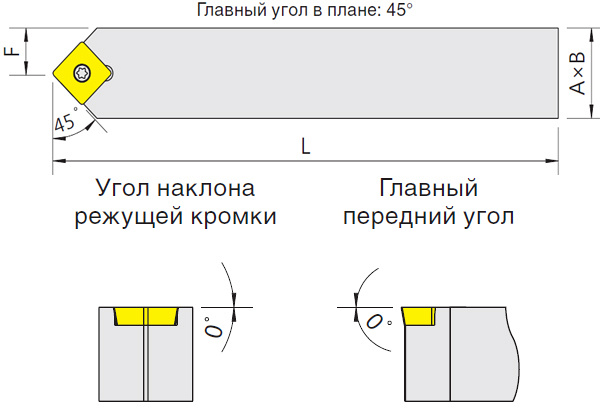   SSDCN (Blacksmith)